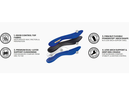 5004 PowerStep Pinnacle Low