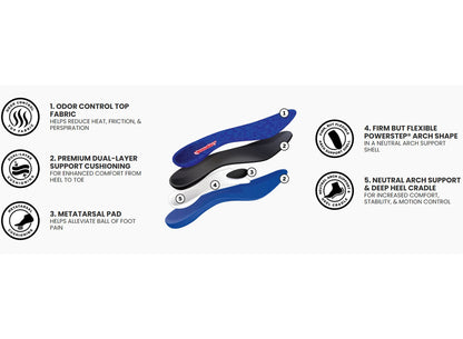 4357 PowerStep Pinnacle Plus Met